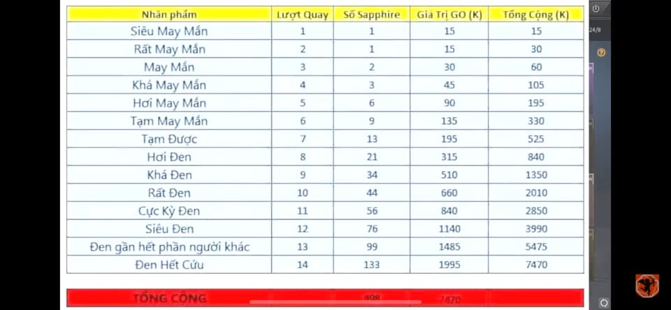 Bảng giá vòng quay 7tr5 đột kích